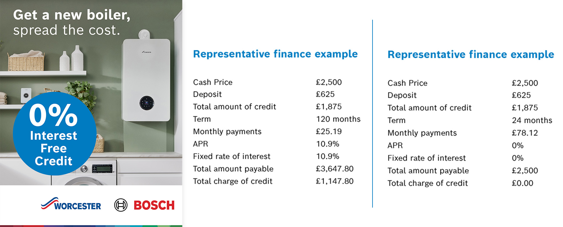 Buy now pay later on your boiler with 1st call services